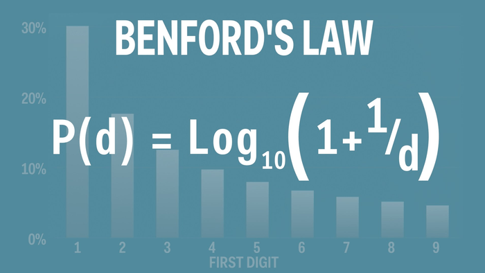 The Law of Anomalous&nbsp;Numbers